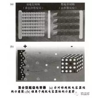 石墨烯材料及石墨烯基超級(jí)電容器04.jpg