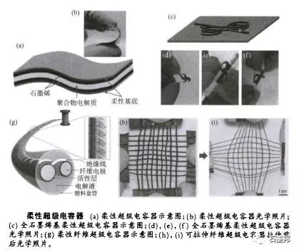 石墨烯材料及石墨烯基超級(jí)電容器03.jpg