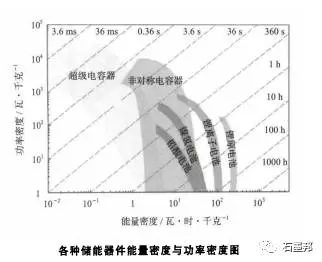 石墨烯材料及石墨烯基超級(jí)電容器01.jpg