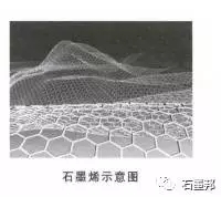 石墨烯材料及石墨烯基超級(jí)電容器.jpg
