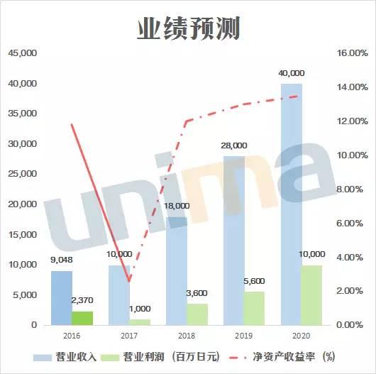 不僅國內(nèi)隔膜企業(yè)忙著擴(kuò)產(chǎn)，這家國外廠商也在大舉擴(kuò)張.jpg
