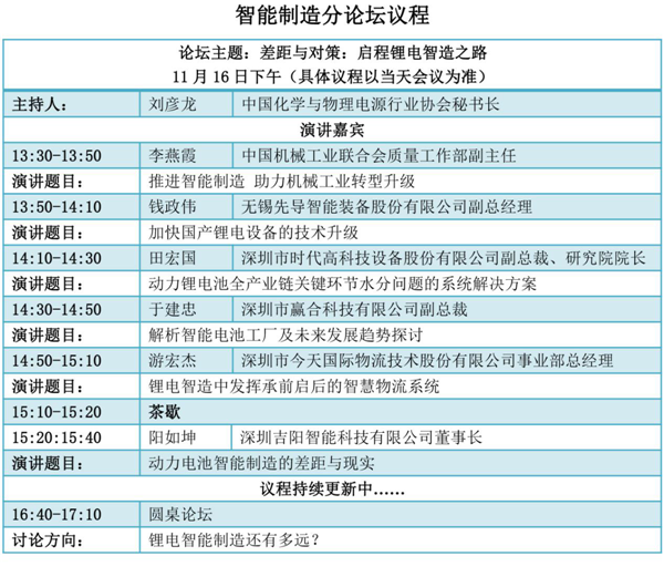 峰會議程搶先看（五）：鋰電智能制造穩(wěn)步推進(jìn)，這一年你收獲了什么