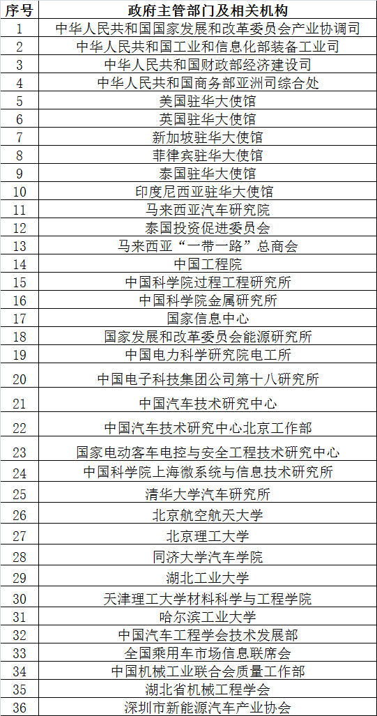 倒計時2天 超300家企業(yè)機構為2017’第二屆動力電池應用國際峰會打call