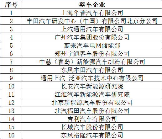 倒計時2天 超300家企業(yè)機構為2017’第二屆動力電池應用國際峰會打call
