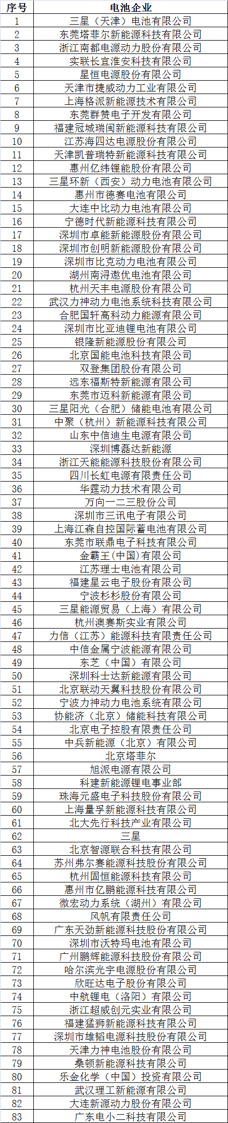 倒計時2天 超300家企業(yè)機構為2017’第二屆動力電池應用國際峰會打call
