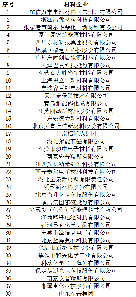 倒計時2天 超300家企業(yè)機構為2017’第二屆動力電池應用國際峰會打call
