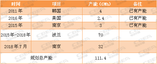 又一場“軍備競賽”！看動力電池業的“速度與激情”！