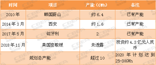 又一場“軍備競賽”！看動力電池業的“速度與激情”！