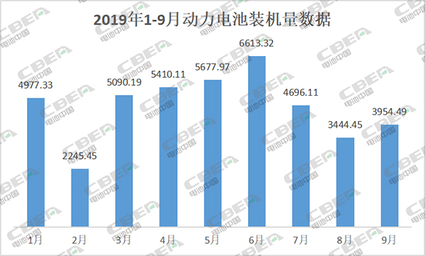 一年過去丨動力電池企業(yè)又少20家 行業(yè)集中度再提升