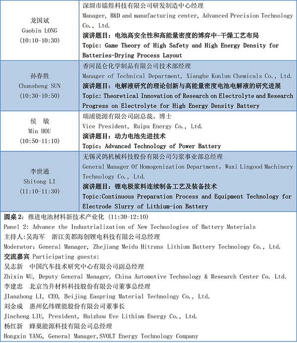第四屆動(dòng)力電池應(yīng)用國(guó)際峰會(huì)(CBIS2019)議程