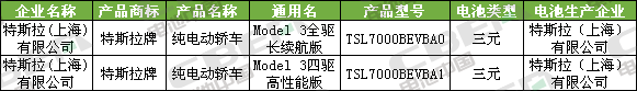 Li+研究│第334批公告:比亞迪外供再添新客戶 特斯拉(上海)Model3高性能/長續(xù)航版申報 Li+研究│第334批公告:比亞迪外供再添新客戶 特斯拉(上海)Model3高性能/長續(xù)航版申報