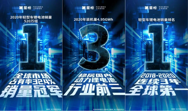 鋰電革命勢在必行，電動兩輪車鋰電這塊蛋糕怎么瓜分？安全是第一道“投名狀”！