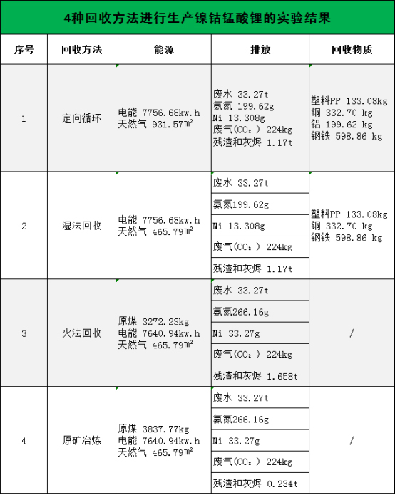 全國第一！市占率50%！定向循環(huán)“煉成記”