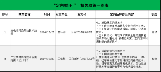 全國第一！市占率50%！定向循環(huán)“煉成記”