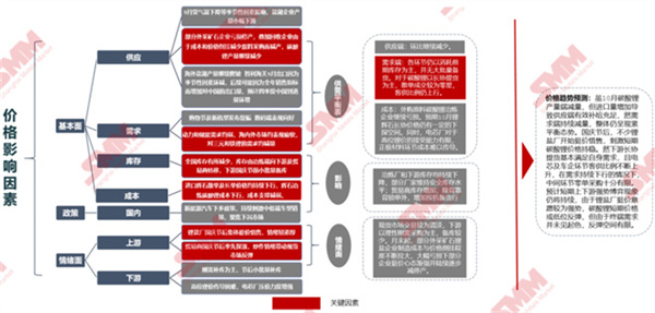 10月18日，由上海有色網(wǎng)（SMM）主辦的2023年中國新能源產(chǎn)業(yè)年會(huì)在廈門圓滿落幕！