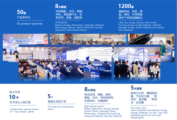 智啟雙碳，綠動未來！CLNB 2024新能源產業博覽會邀您5月相約蘇州