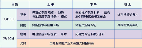開放報名倒計時！3月19-20日OFweek 2024新能源產業協同發展大會即將召開