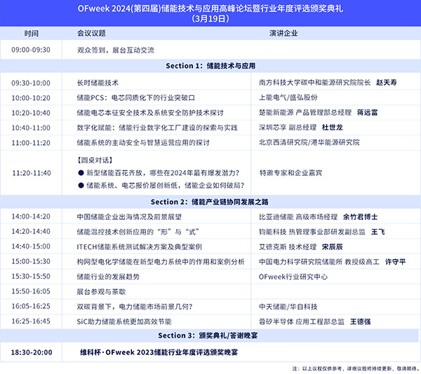 開放報名倒計時！3月19-20日OFweek 2024新能源產業協同發展大會即將召開